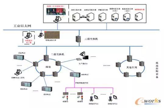 揭秘江淮汽車新能源智能制造工廠 信息安全設(shè)備制造的科技融合
